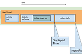How we improved our 1Weather Android app cold startup time by over 70% and slow cold start sessions…