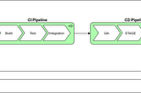 Continuous Deployment pipeline for the CI/CD pipelines