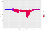 Creating Smooth Animations in R with tweenr (Traffic Speed Data)