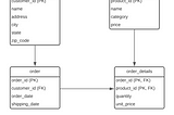 Relational Model Schema