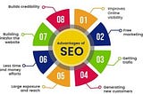 In the digital age, Search Engine Optimization (#SEO) is more than just a buzzword—it's a powerful…