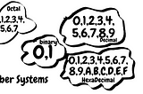 Number Systems And Their Conversions Using C++