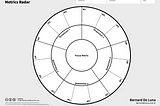 Metrics Radar: A 360-degree agnostic framework for your product metrics