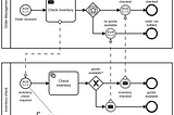 Distributed Orchestration with Camunda BPM, Part 2