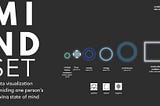 MINDset- a data visualization design exploration using AR