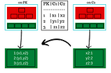 Postgres vs MySQL