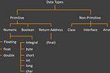 Data Types in JVM