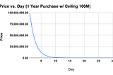 HNS Expired Name Premium Pricing Model