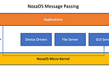 NozaOS 的訊息傳遞機制