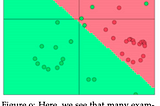 Code Diaries: Sentiment Analysis (naive bayes)