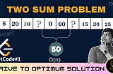 LeetCode: Two Sum Problem (BITBEE’s LeetCode 150 Series)