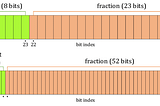 Java Floating Point Round Off Error and Solution