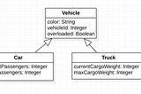 Kogito Rules (Drools) with Java Inheritance