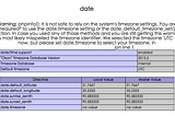 How to Set the PHP Timezone