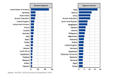 International migrants and remittances during COVID-19 crisis