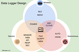Design Framework of a Generic Data Logger