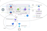 Network Isolated AKS — Part 2: How do I get in?