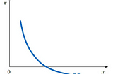 Philips’ Curve (2) — Structure and Movement of Phillips Curves