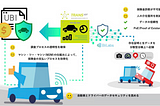 BiiLabs AlfredとTransIOTが開発する利用ベース自動車保険(UBI)