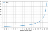 Effective HP versus: d20