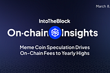 Meme Coin Speculation Drives On-Chain Fees to Yearly Highs