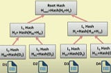 Merkle Tree and the Blockchain