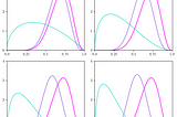 What is Bayesian inference?