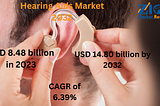 Hearing Aids Market Size Set For Rapid Growth, To Reach Value Around USD 14.80 billion by 2032