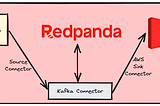 Redpanda Managed AWS S3 Sink Connector