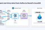 Streaming Data from Confluent Cloud to AuraDB for Real-Time Graph Analytics (Part 1)