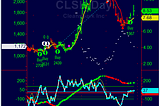 Taking note of $CLSK as the #CryptoStocks rally with the NYMO/NYSI rise— 1/29/2024