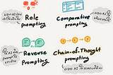 4 เทคนิคในการตั้งคำถาม ให้ AI ตอบ