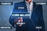 How to Define the ‘Purpose’ of Your Organization?