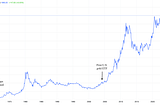 Macro Research Bites #2: Gold and Inflation