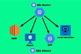 How to configure Multi-Cloud Multi-Node Kubernetes Cluster ?