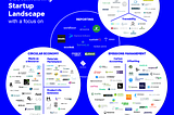 The B2B Sustainability Startup Landscape — Supply Chain Transparency