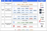 A high-level approach to automate your API Connect (in CP4I)