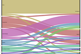 Developer Job Search Outcomes — Visualized