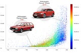 Figuring out a Fair Price of a Used Car in a Data Science Way