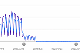 2023 年的Google Search ＆ Console 的N件大變化 (I)：令人詭異的三件事