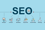 Search Engine Optimization (SEO) Overview | Saabsoft