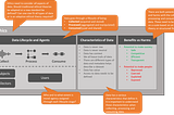 A Multi-Dimensional and Adaptive Approach to Data Ethics