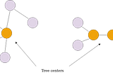 Graph Theory | Center of a Tree