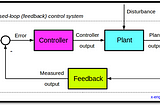 Advanced Process Control(APC)