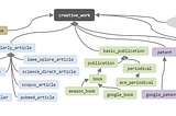 Web Semantics Programming (Due:10/6/2016)