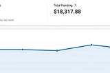 How a Simple Affiliate Marketing Strategy Makes $10,000 Per Month