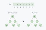 Brief Explanation of Heap Sort and Bubble Sort