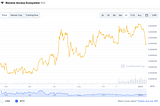 90% of Alts Were Going Down Against BTC in the Last 3 Months — Here’s What It Means