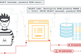 PortswiggerLabs Anlatımlı- SQL INJECTION-1