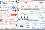 All you need to know about Google Cloud Dataproc?